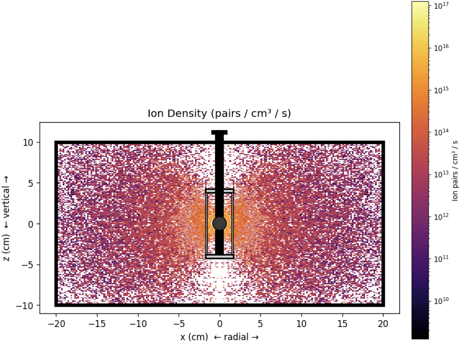 Ion Density (pairs / cm^3 / s)